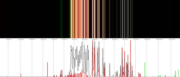 Spectrum of neon gas tube.