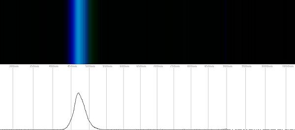 Spectrum of blue LED.