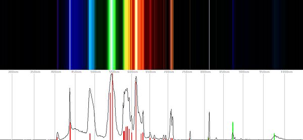 Spectrum of fluorescent light that was used for calibration.