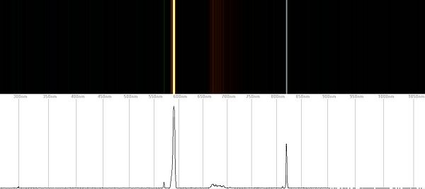 Spectrum of sodium light.